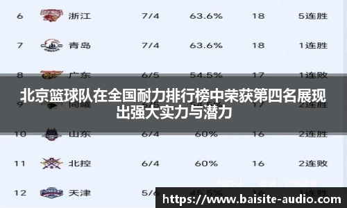 北京篮球队在全国耐力排行榜中荣获第四名展现出强大实力与潜力