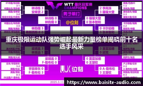 重庆极限运动队强势崛起最新力量榜单揭晓前十名选手风采