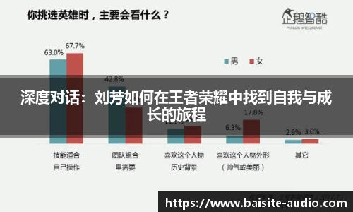 深度对话：刘芳如何在王者荣耀中找到自我与成长的旅程