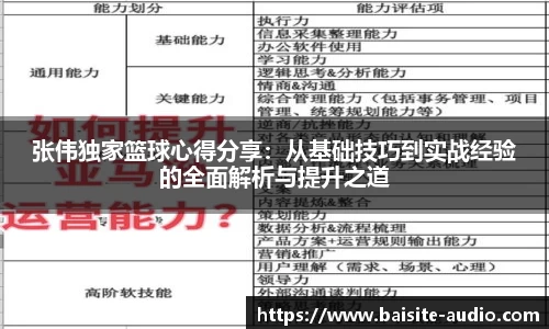 张伟独家篮球心得分享：从基础技巧到实战经验的全面解析与提升之道