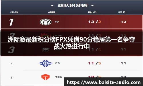 洲际赛最新积分榜FPX凭借90分稳居第一名争夺战火热进行中