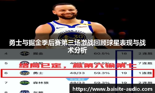 勇士与掘金季后赛第三场激战回顾球星表现与战术分析